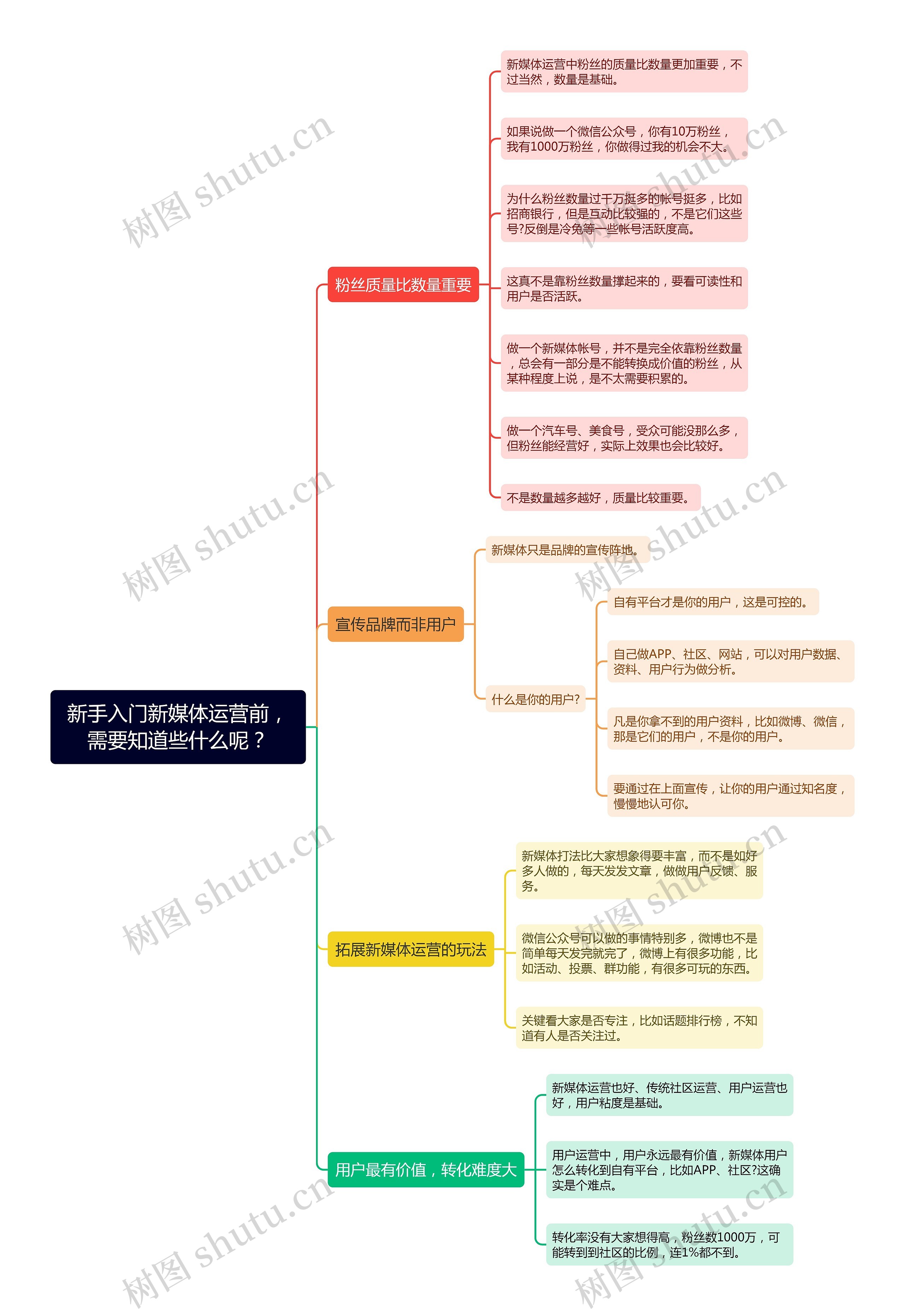 新手入门新媒体运营前，需要知道些什么呢？