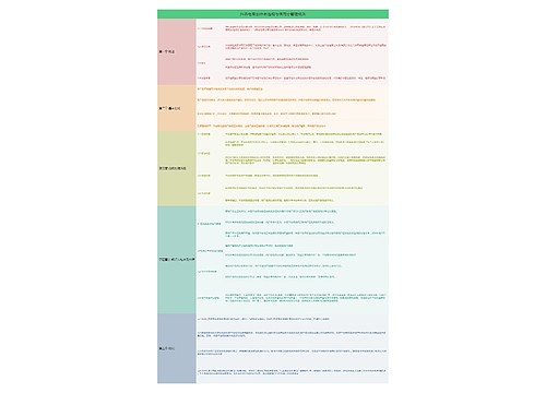 抖音电商创作者违规与信用分管理规则
