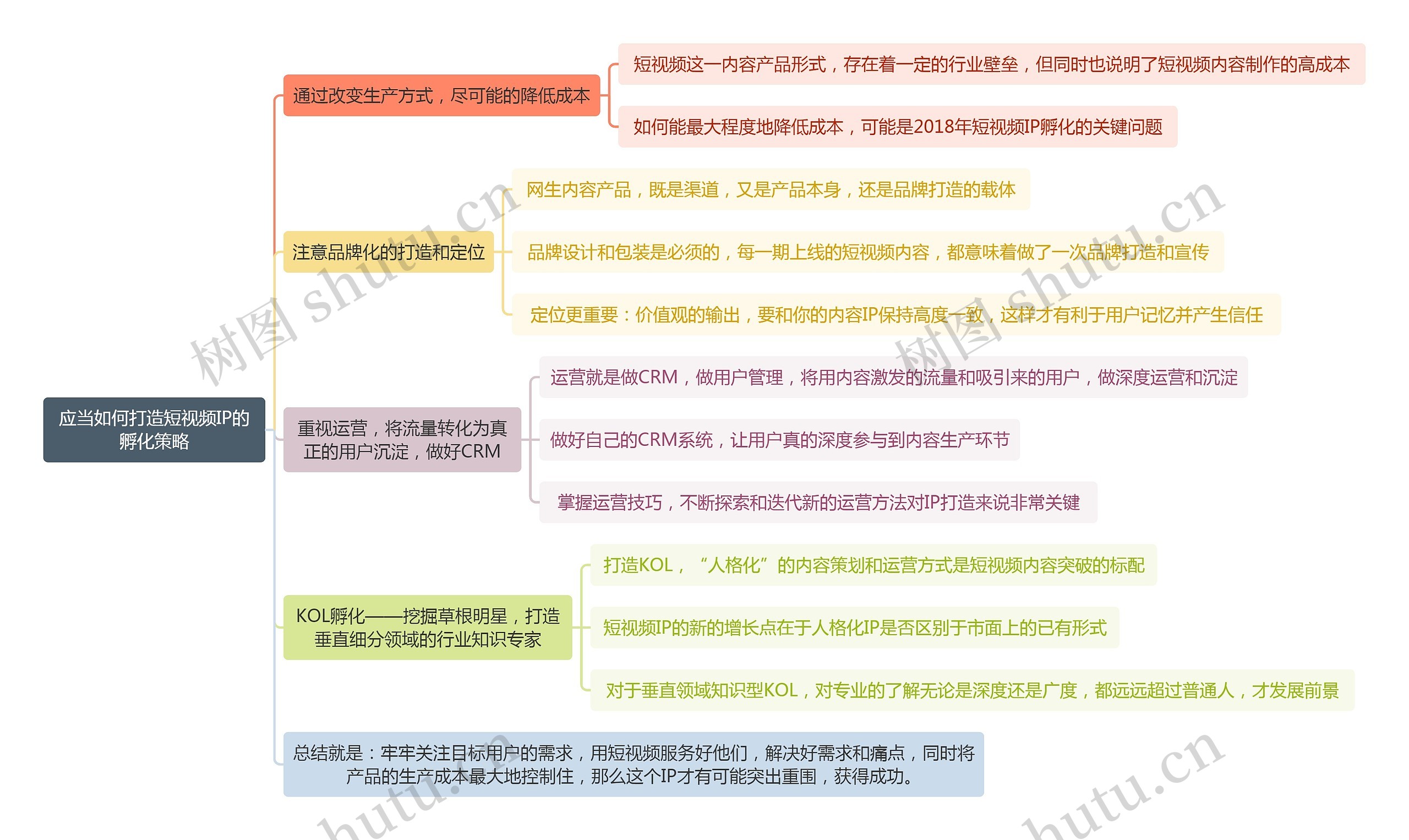 应当如何打造短视频IP的孵化策略