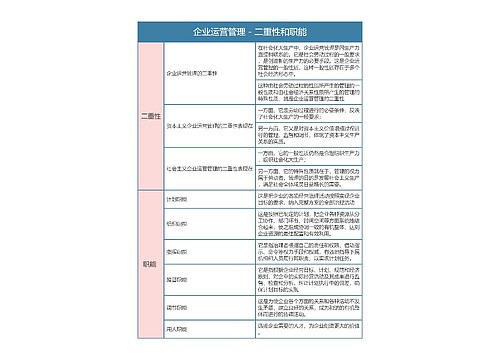 企业运营管理 - 二重性和职能思维导图