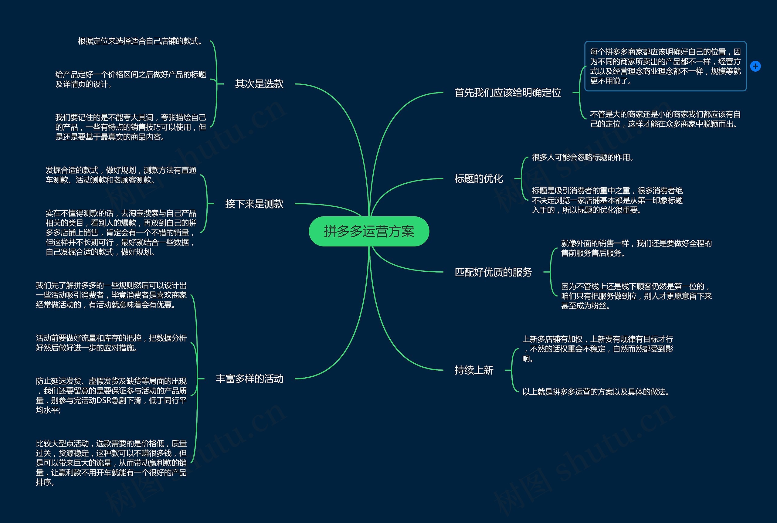 拼多多运营方案思维导图