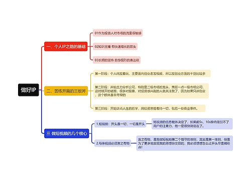 做好IP