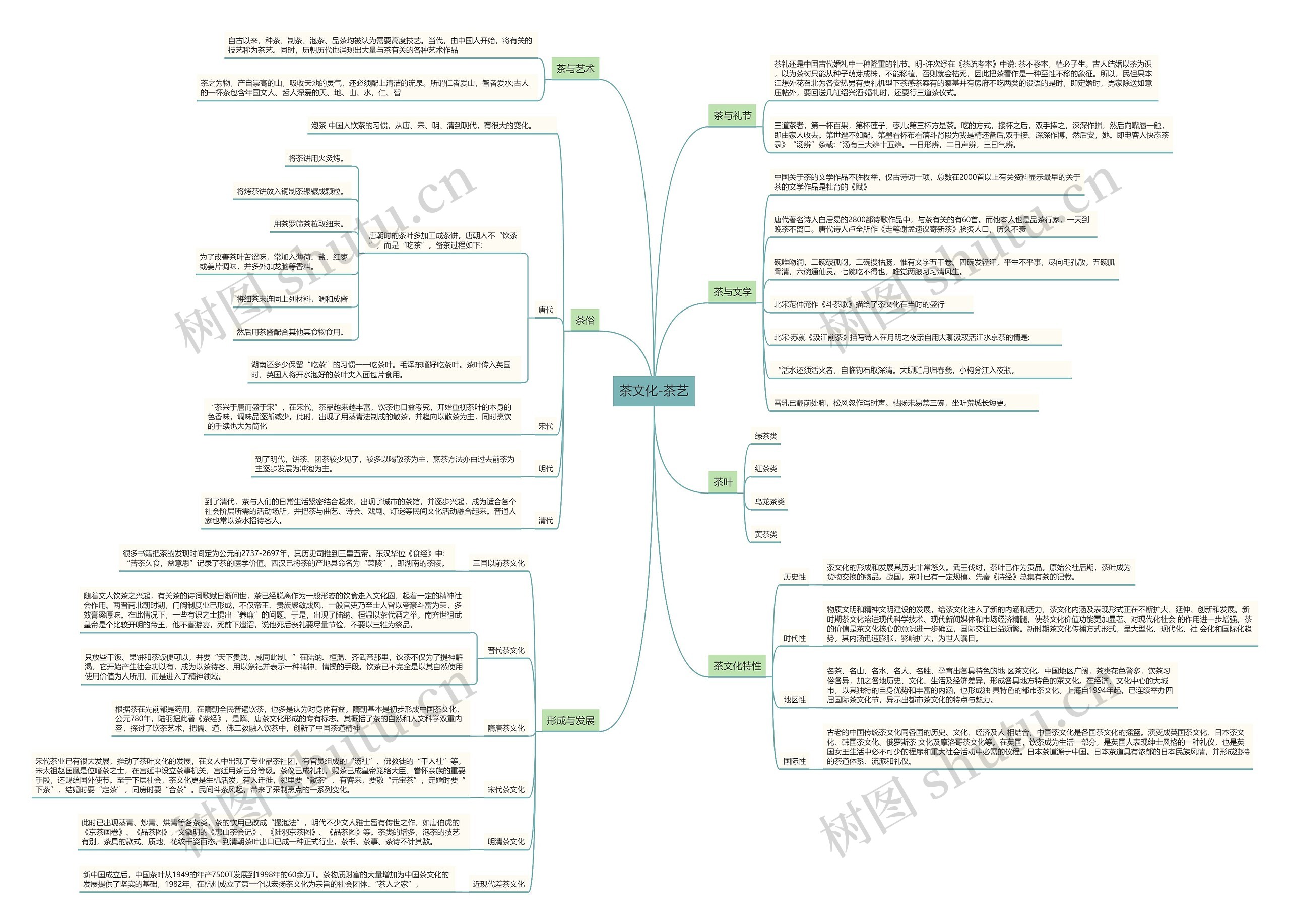 茶文化-茶艺 茶文化-茶艺