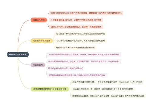 短视频行业发展现状