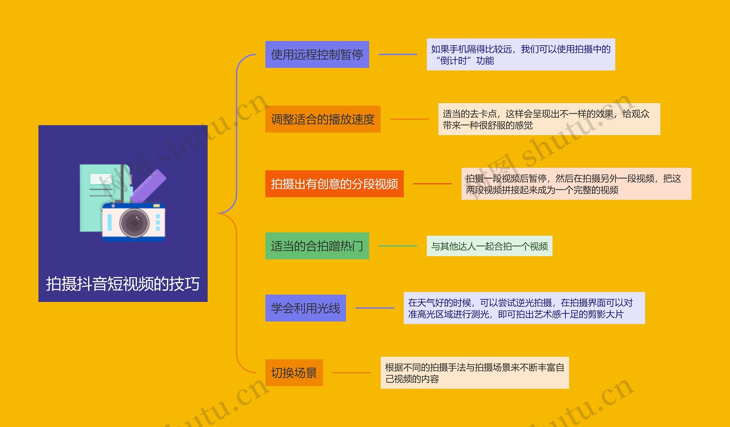 拍摄抖音短视频的技巧