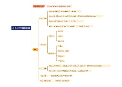 店面运营制度化管理