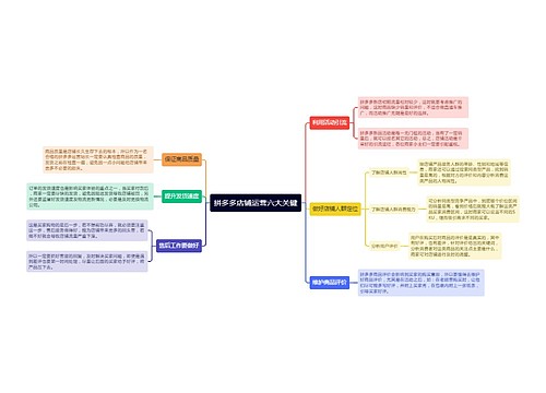 拼多多店铺运营六大关键
