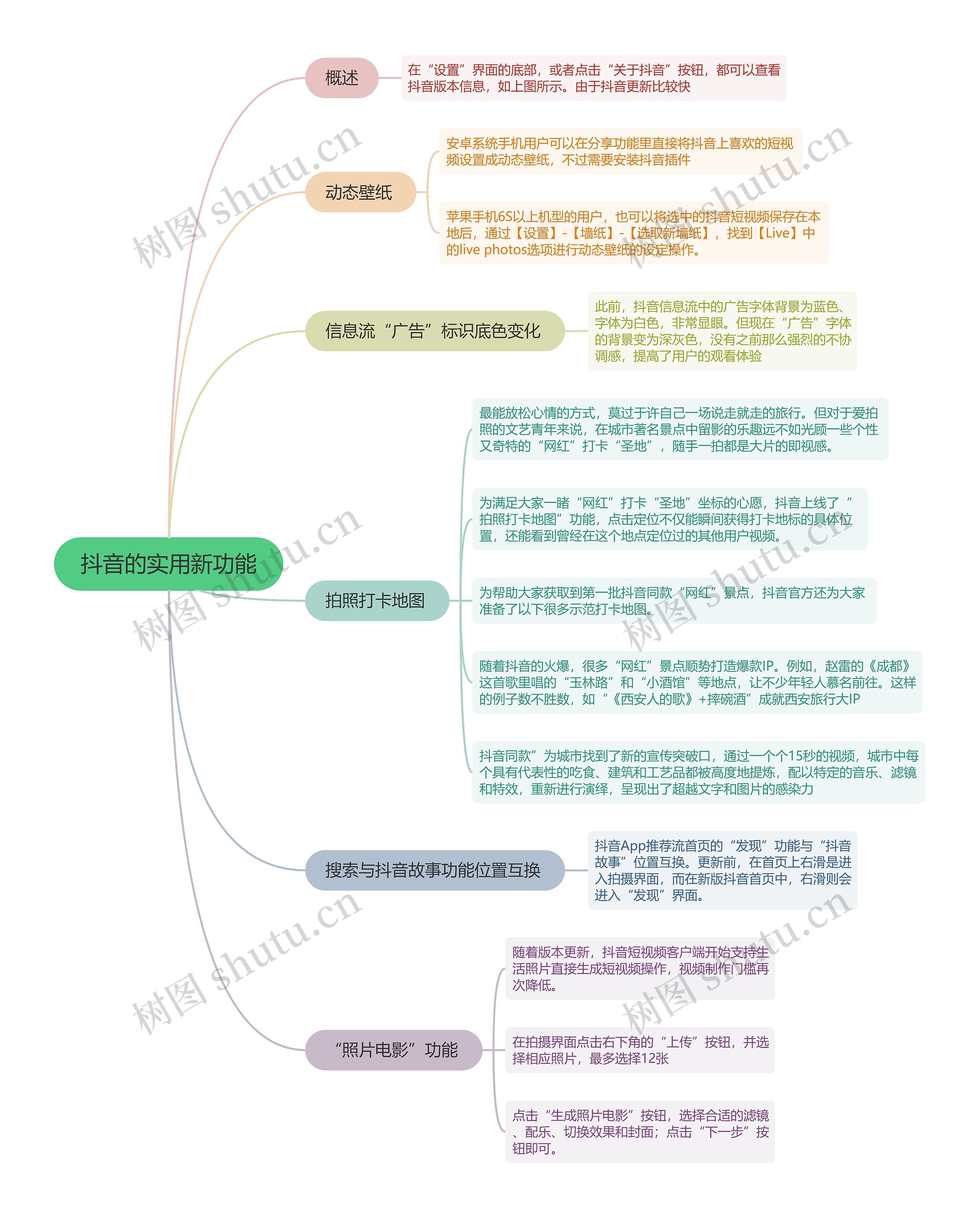 抖音运营抖音的实用新功能的思维导图