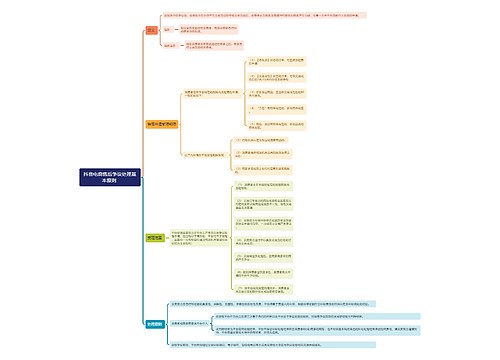 抖音电商售后争议处理基本原则 