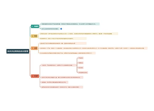 拼多多运营商品优化管理