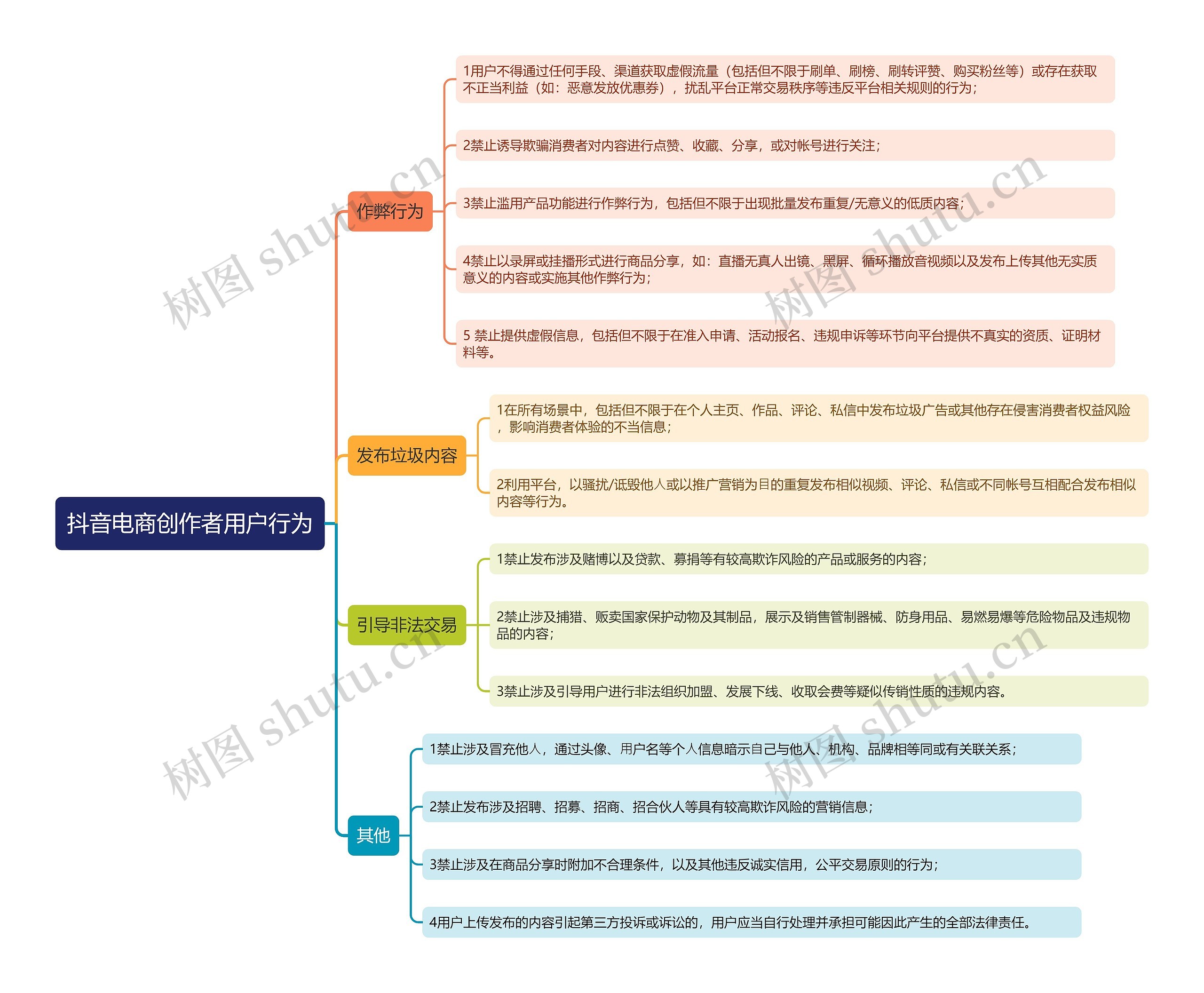 抖音电商创作者用户行为思维导图高清图 抖音电商创作者用户行为思维导图