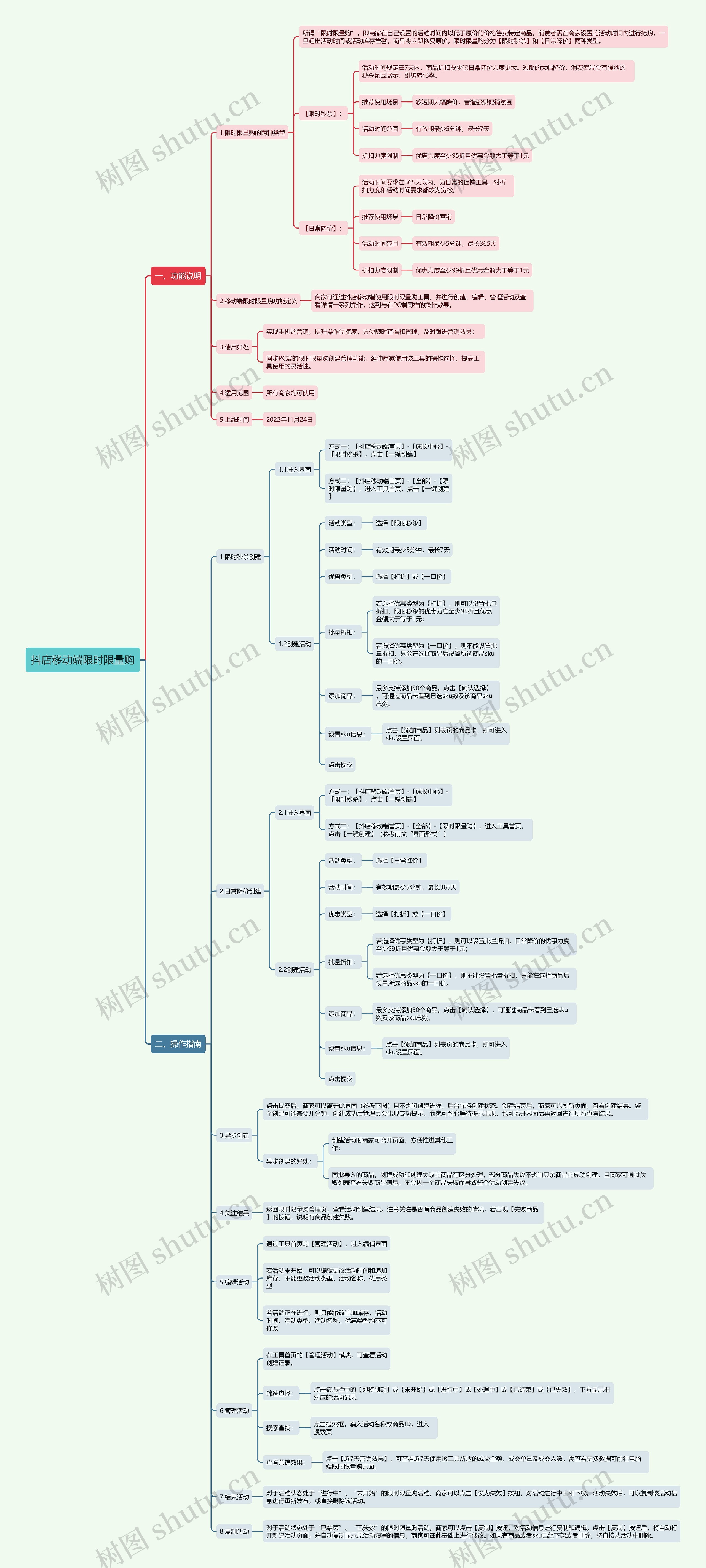 抖店移动端限时限量购思维导图