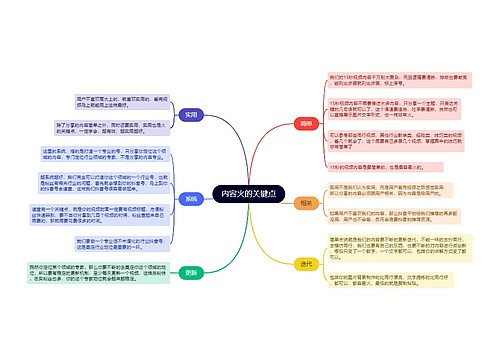 抖音运营内容火的关键点的思维导图