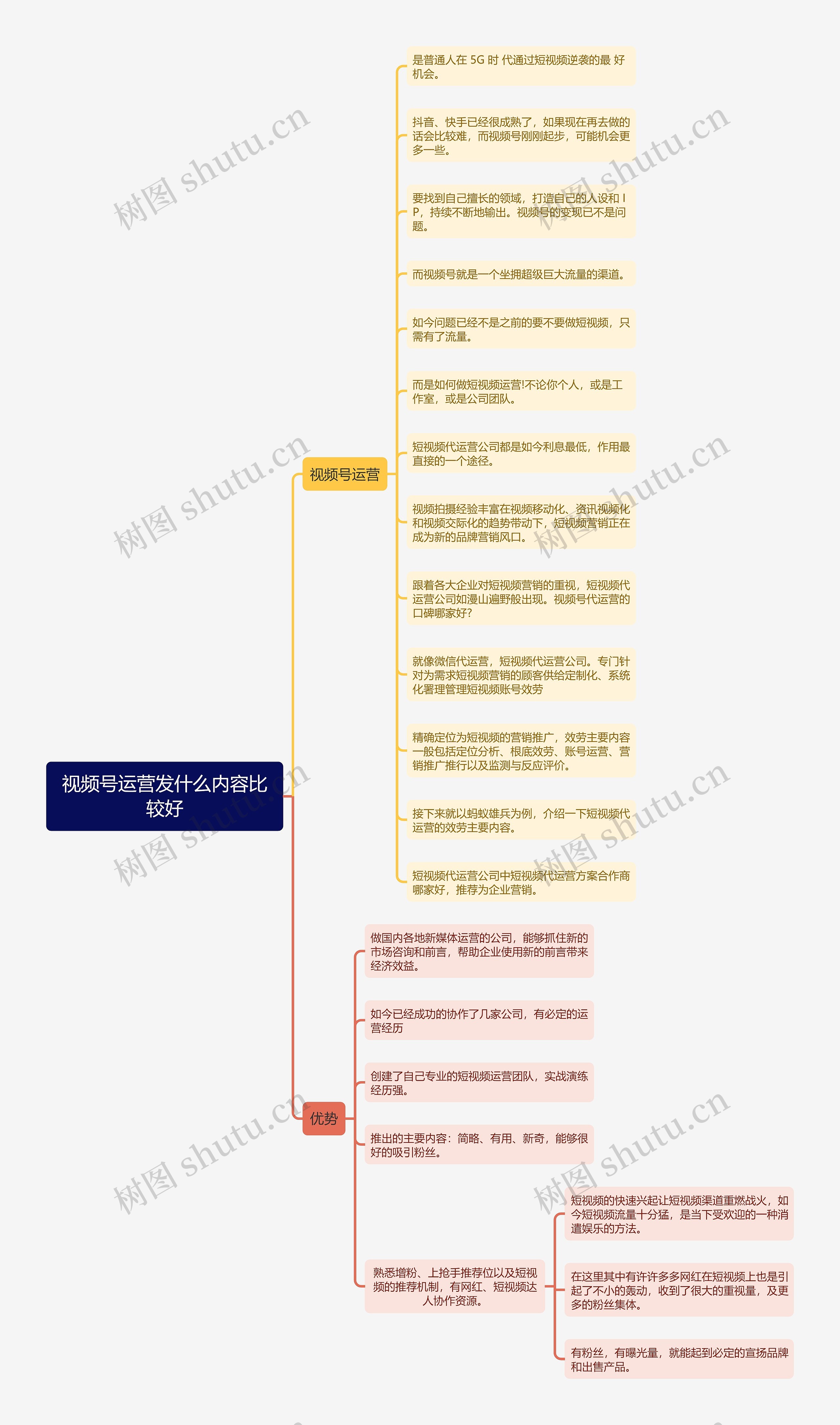 视频号运营发什么内容比较好思维导图