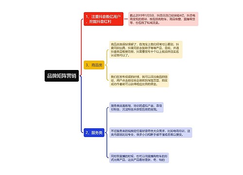 品牌矩阵营销