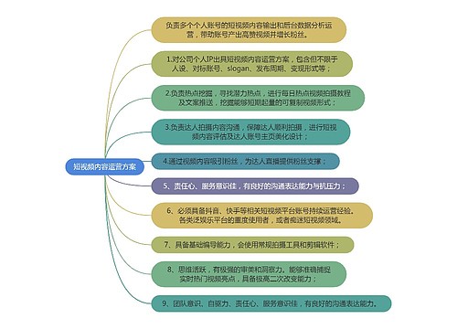 短视频内容运营方案