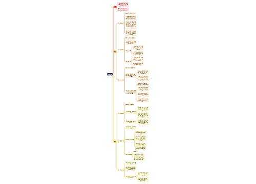 新媒体运营知识运营和营销思维导图