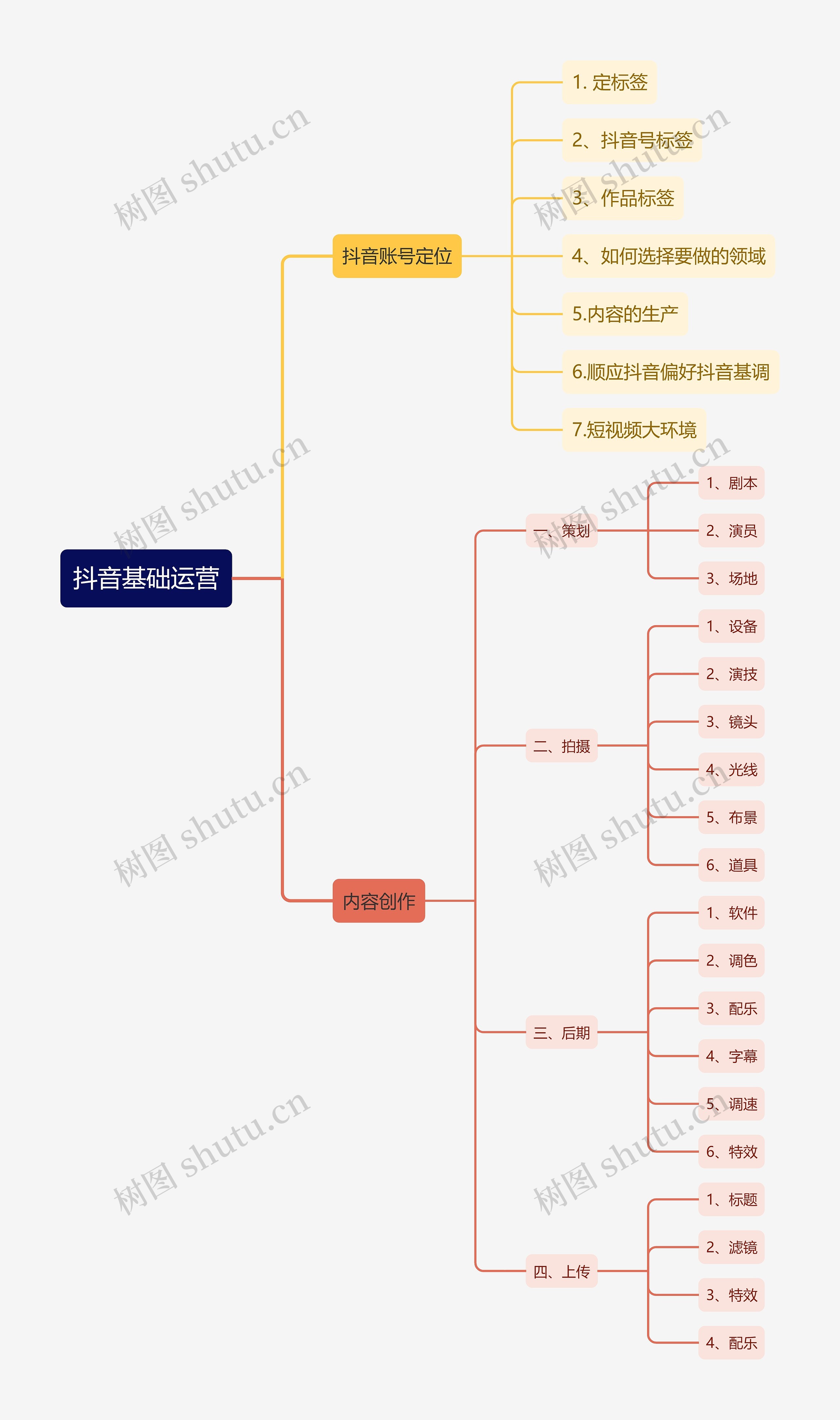 抖音基础运营