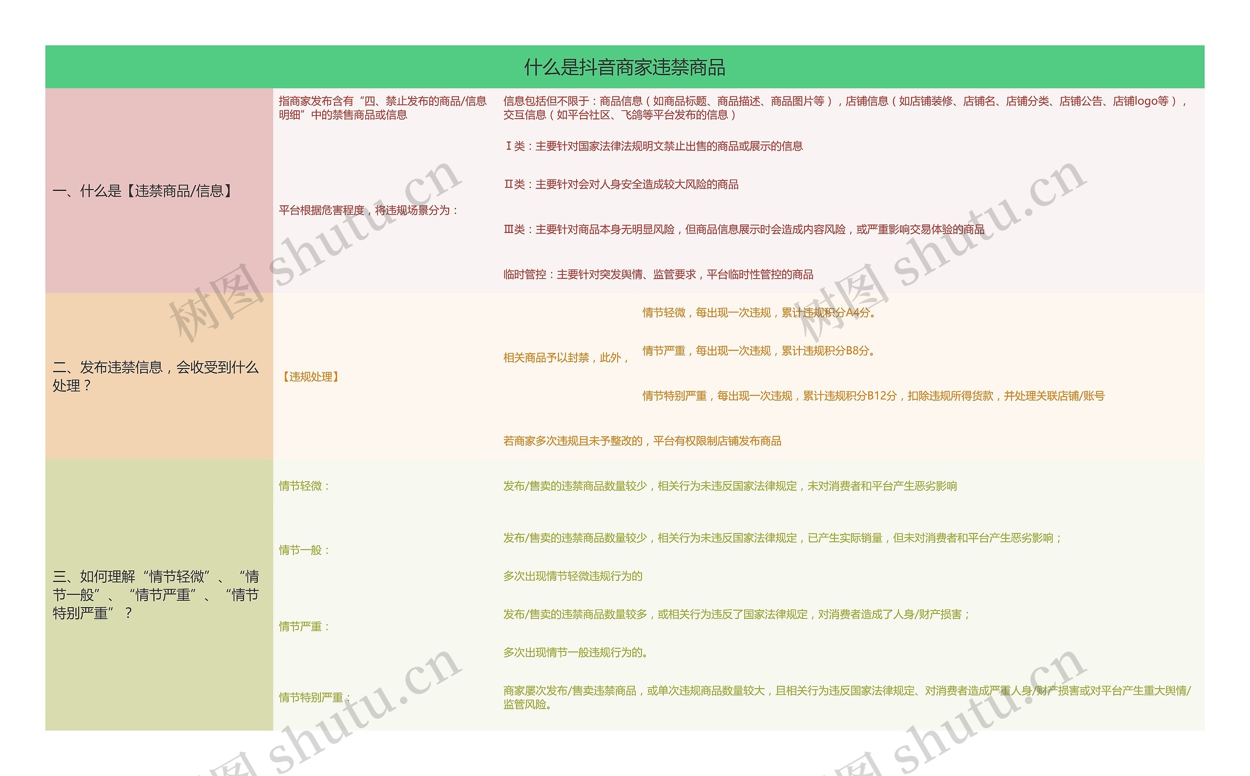 什么是抖音商家违禁商品