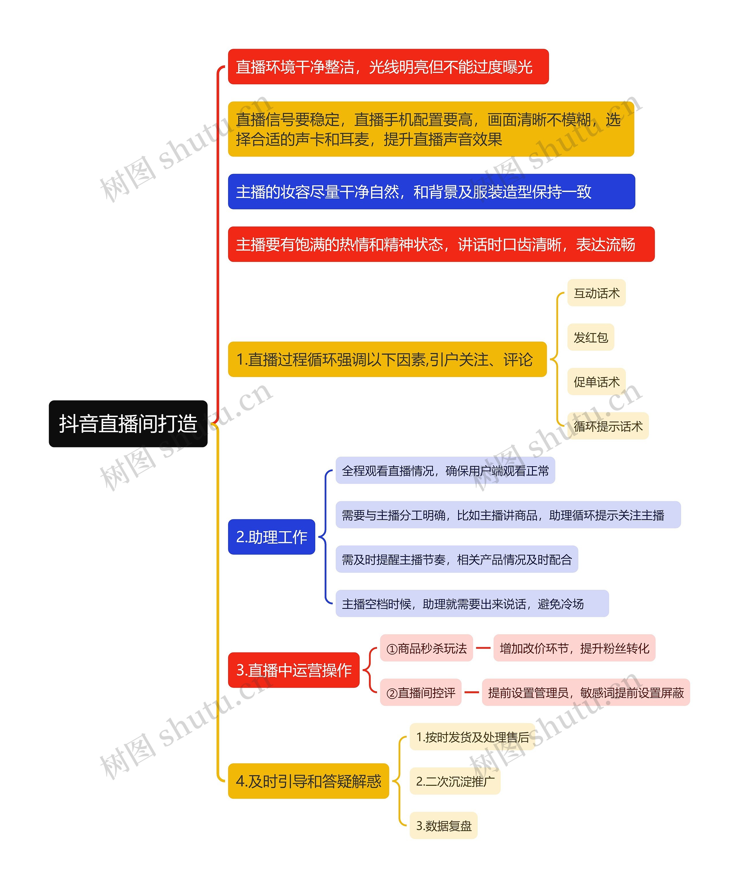 抖音脱单思维导图图片