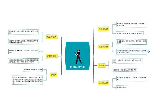 抖音起号分类