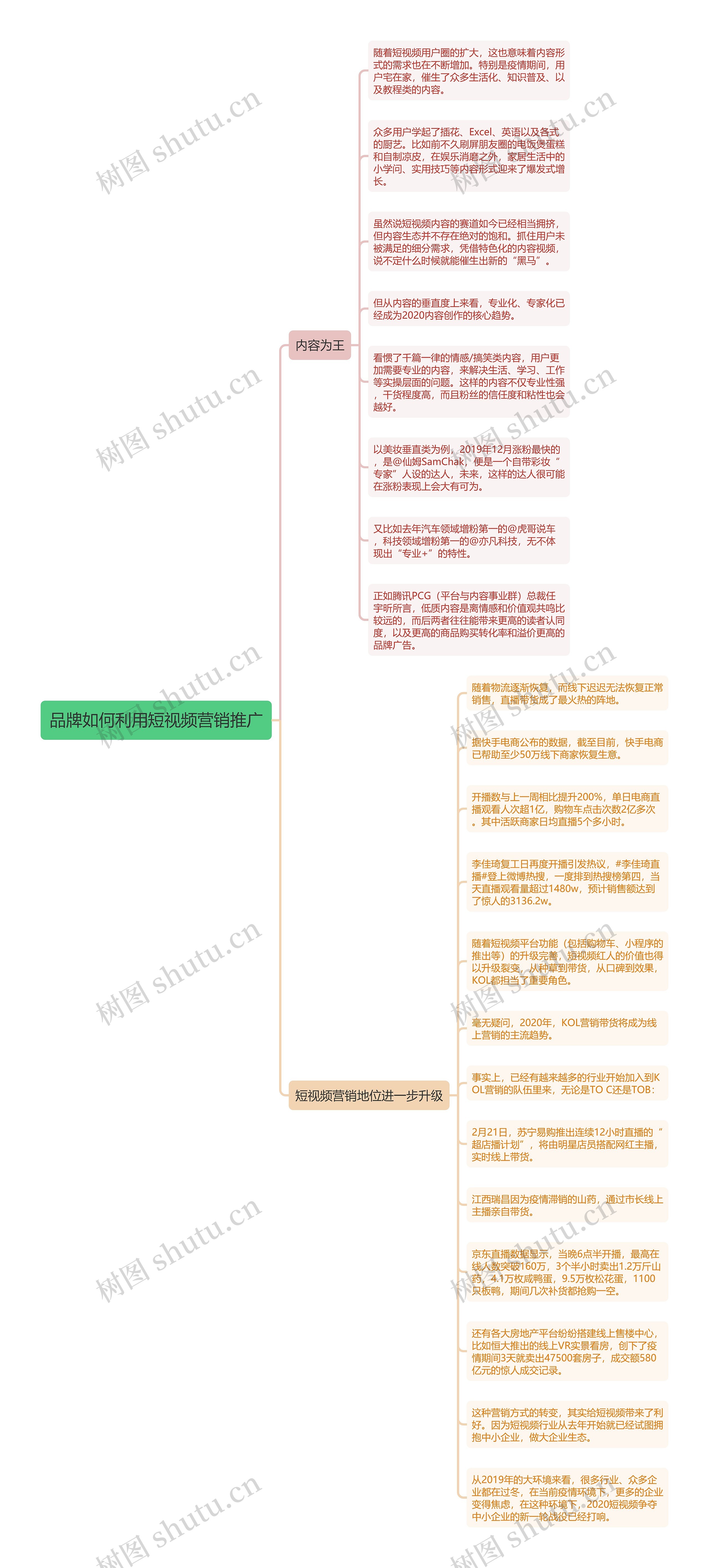 品牌如何利用短视频营销推广