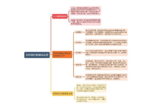 怎样做好新媒体运营