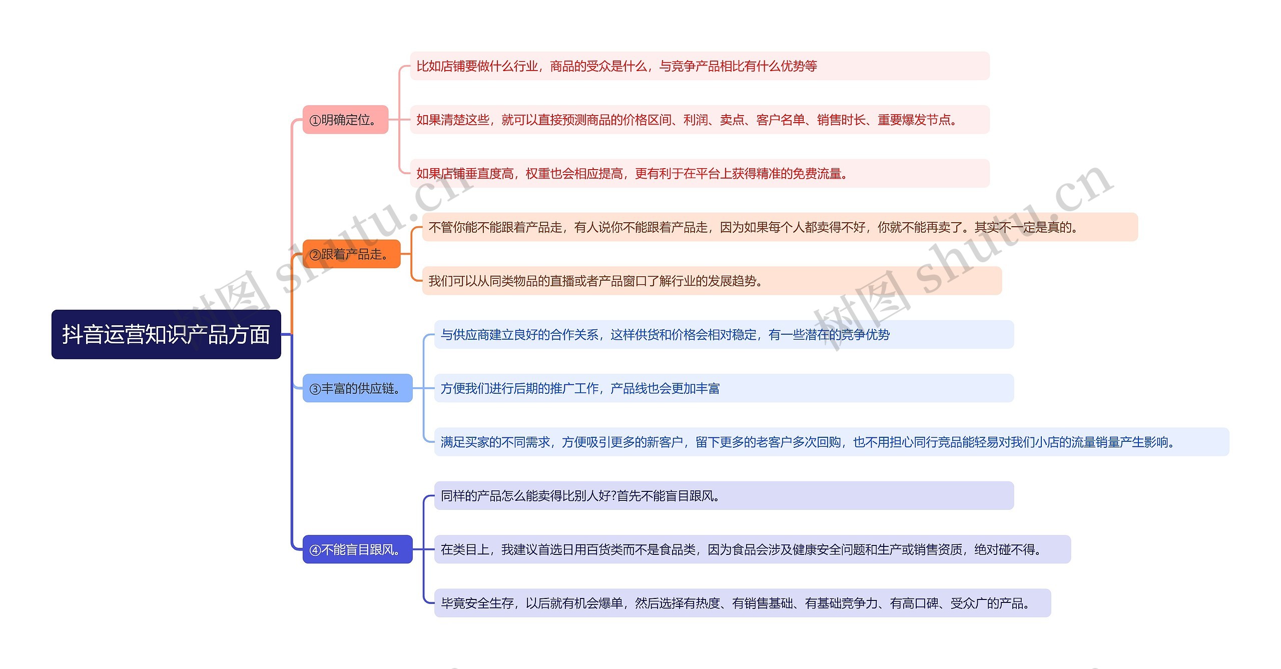 抖音运营知识产品方面思维导图