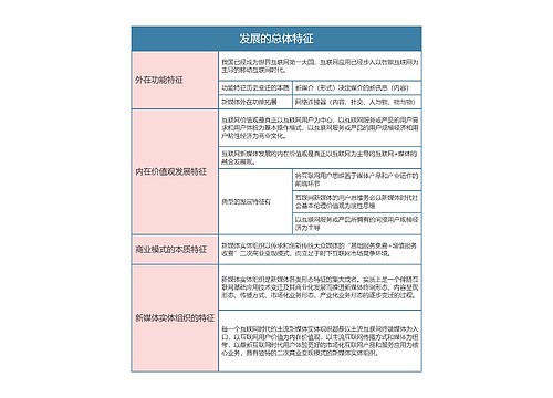 新媒体运营  发展的总体特征思维导图