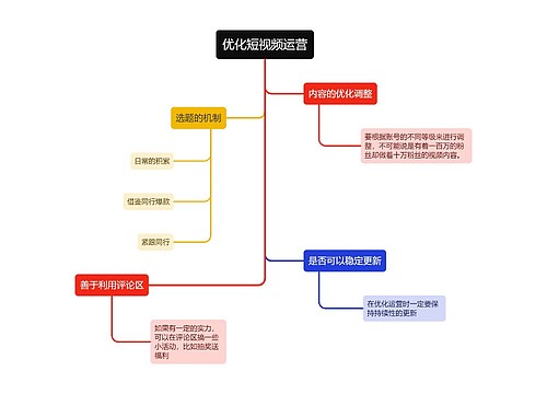 优化短视频运营