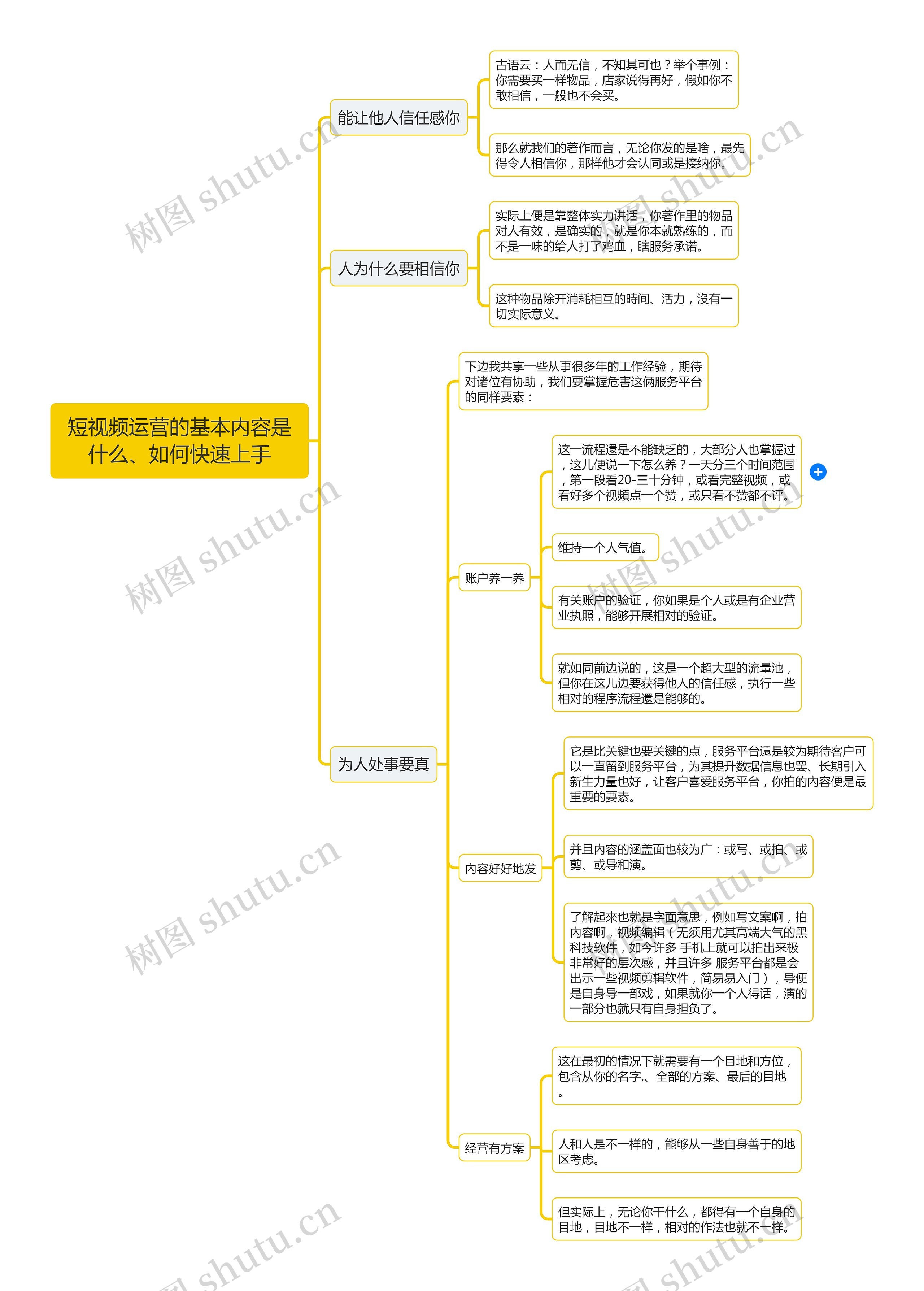 短视频运营的基本内容是什么、如何快速上手思维导图