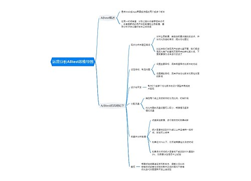 运营分析ABtest思维导图