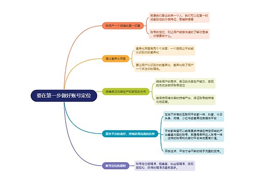 抖音运营要在第一步做好账号定位的思维导图