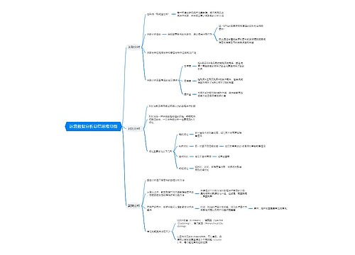 运营数据分析总结思维导图