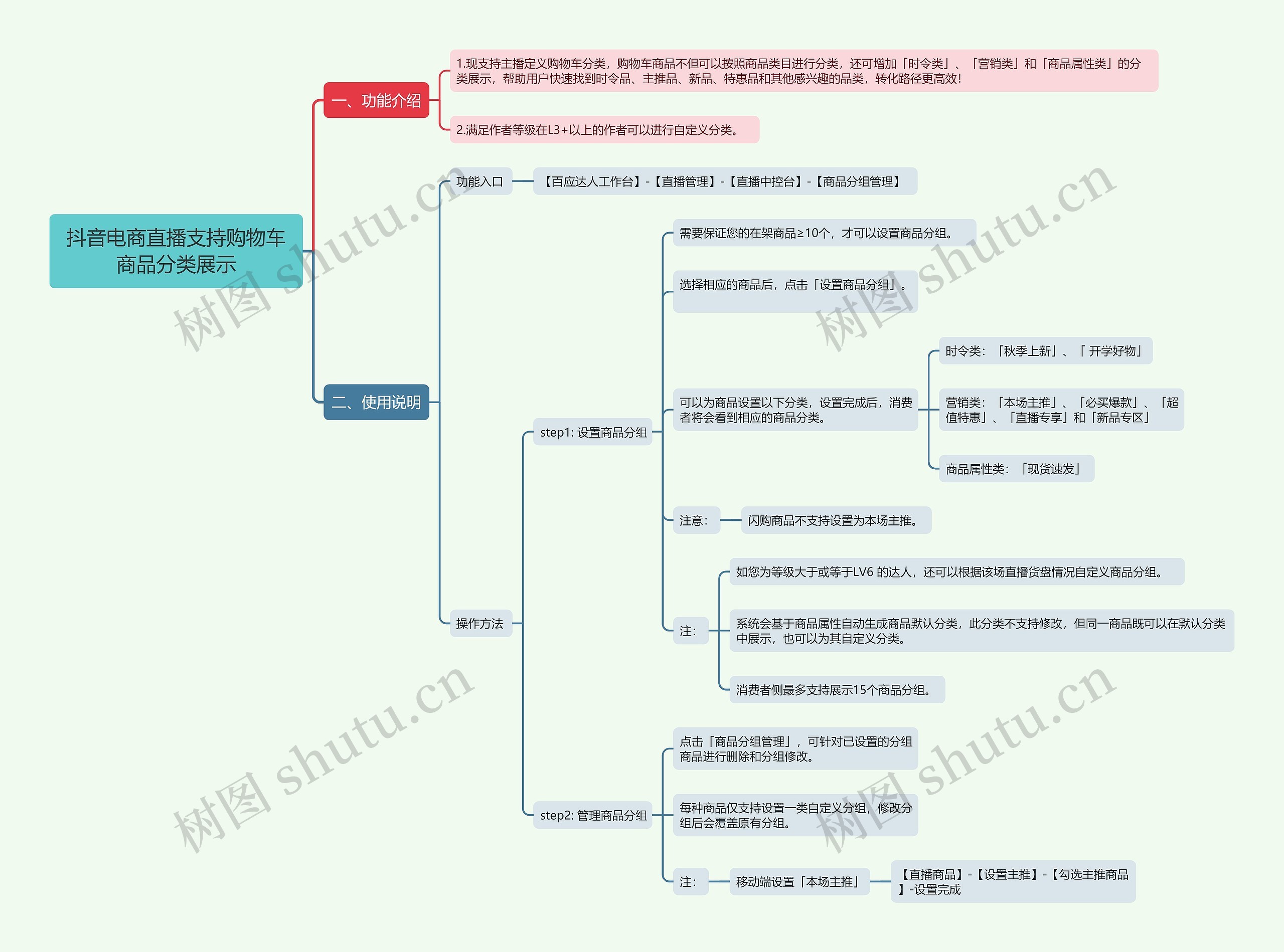 抖音电商直播支持购物车商品分类展示思维导图