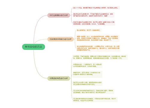 帐号定位的方法的思维导图