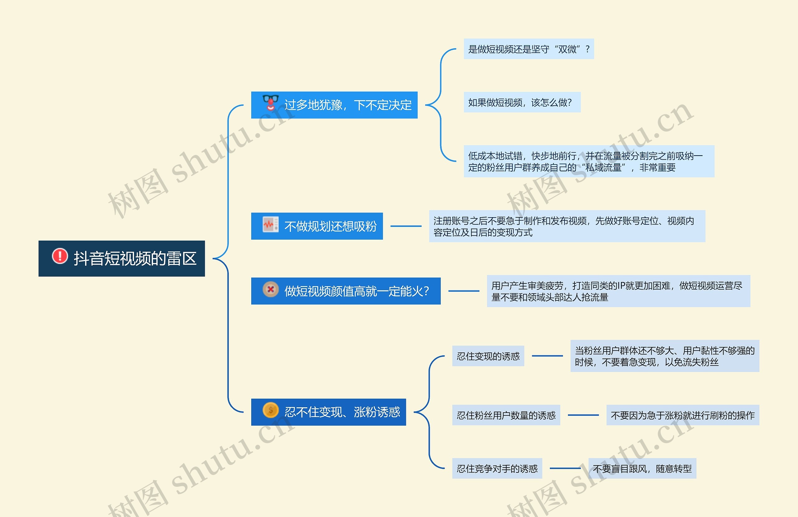 抖音短视频的雷区