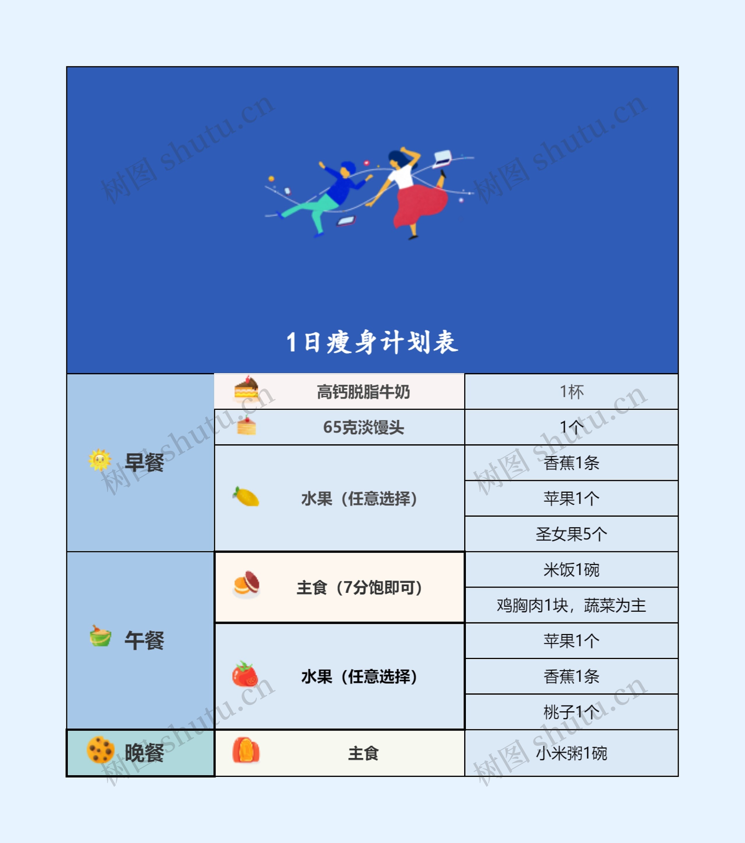 1日瘦身计划表思维导图高清图 1日瘦身计划表思维导图