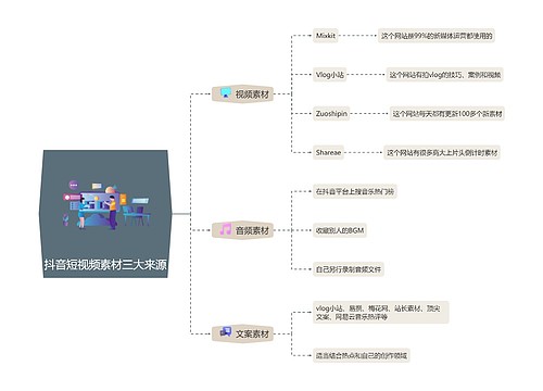 抖音短视频素材来源