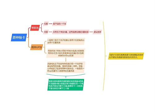 原神抽卡思维导图