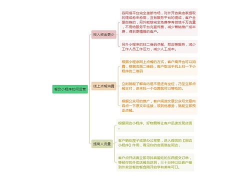 餐饮小程序如何运营