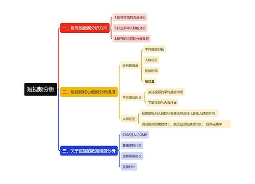 短视频分析