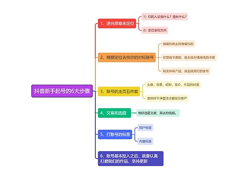 抖音新手起号的6大步骤