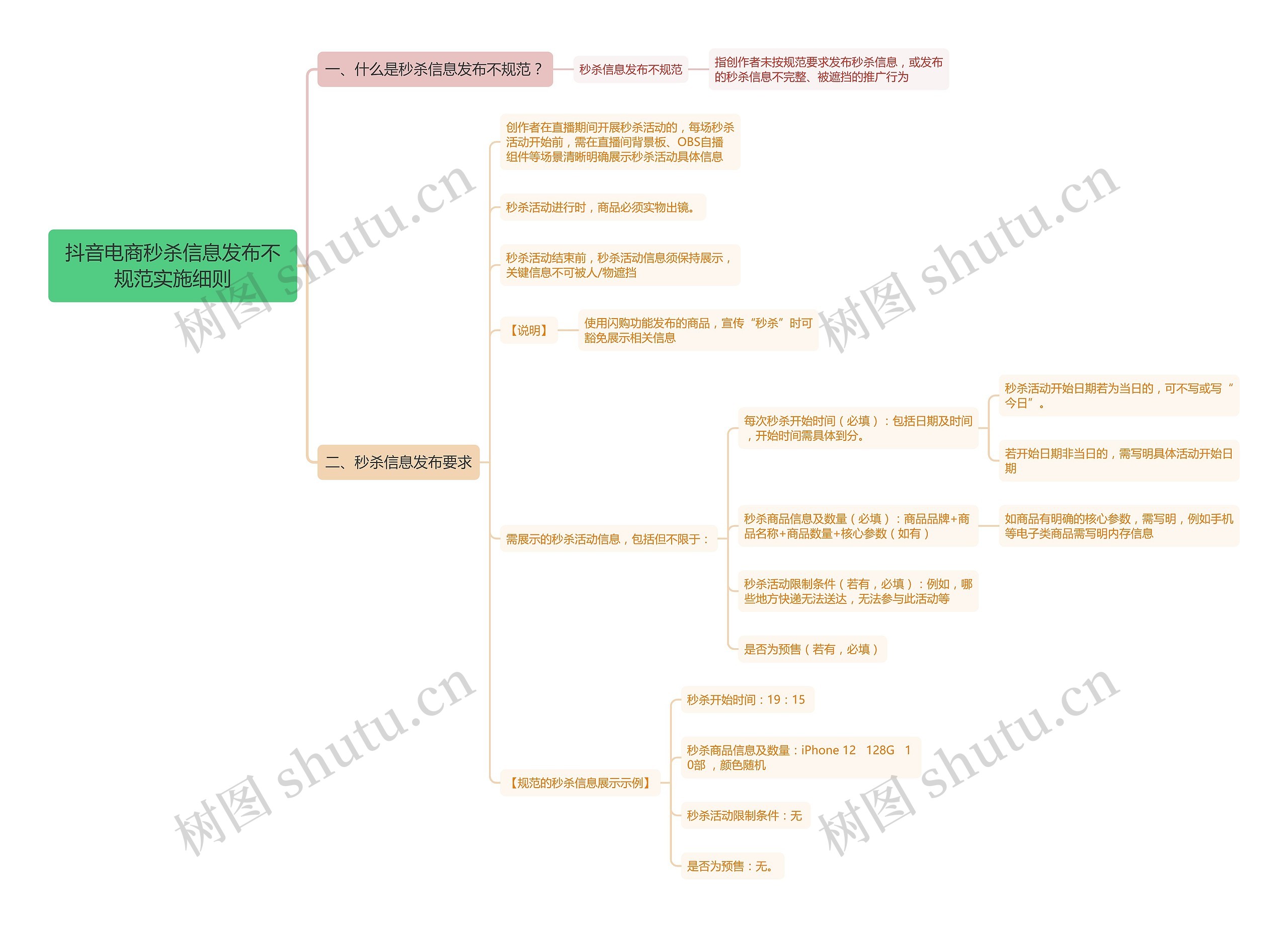抖音电商秒杀信息发布不规范实施细则思维导图