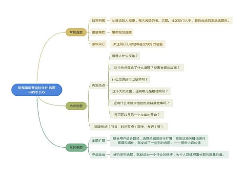 短视频运营岗位分析 选题内容怎么办