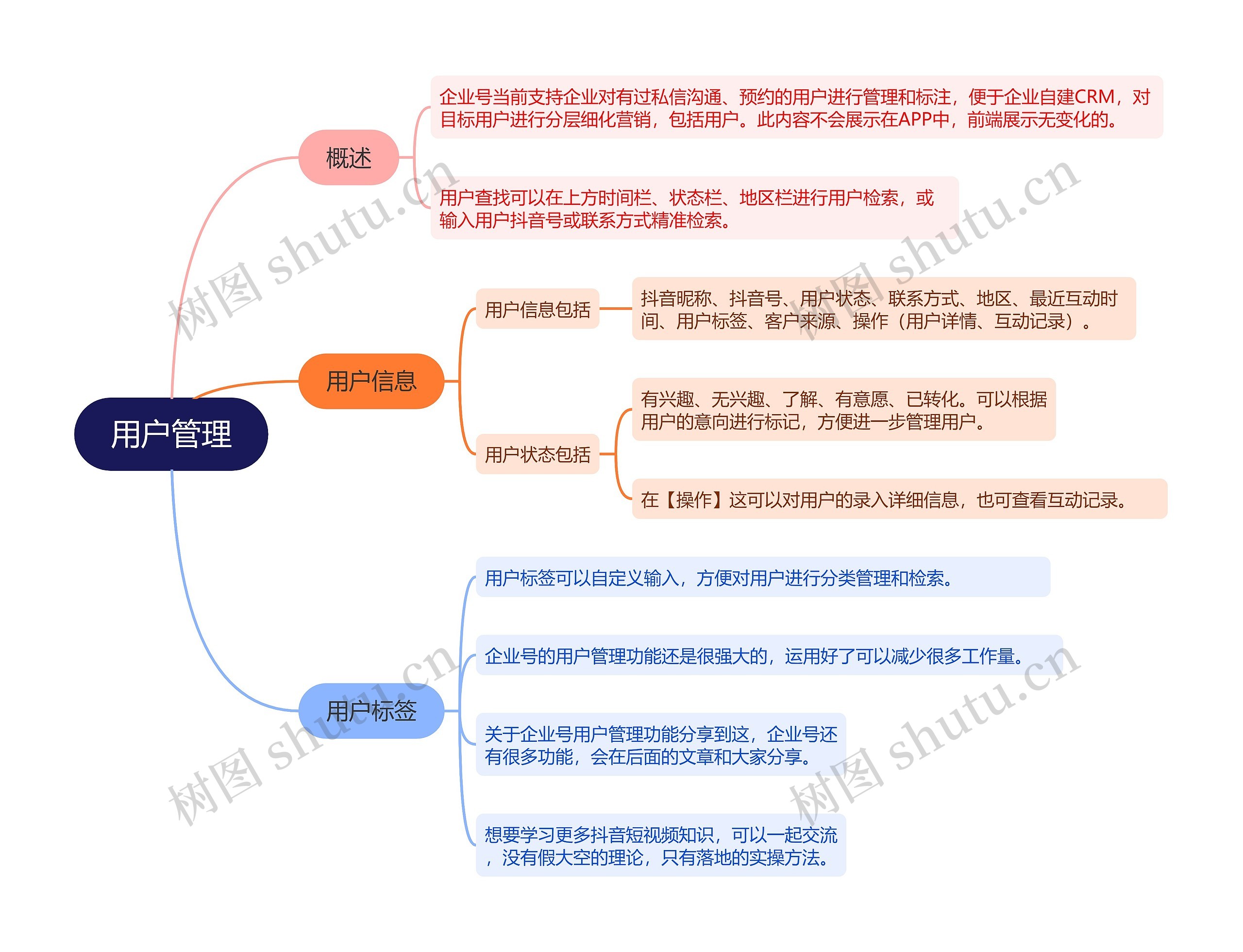 抖音运营用户管理的思维导图