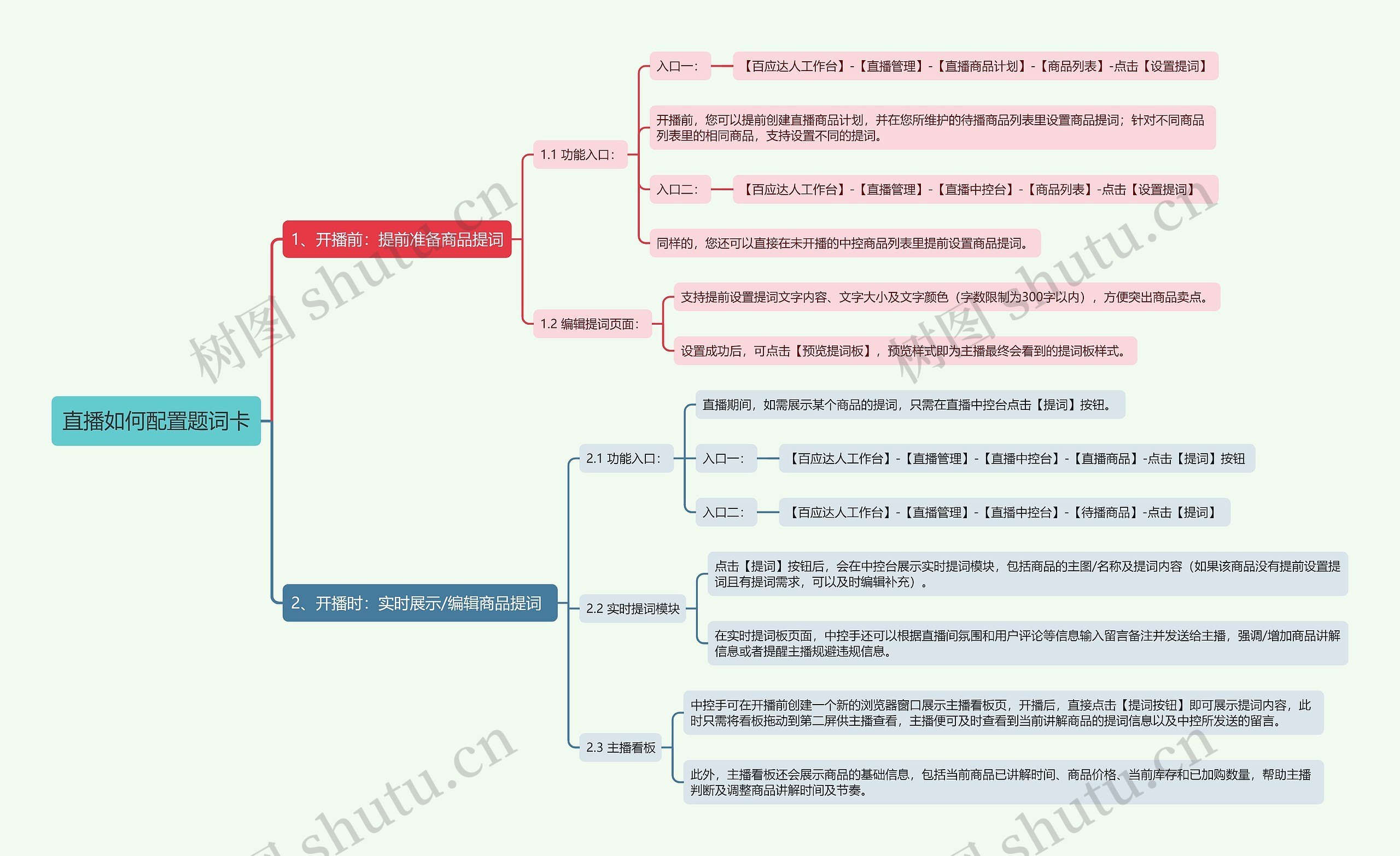 直播如何配置题词卡思维导图