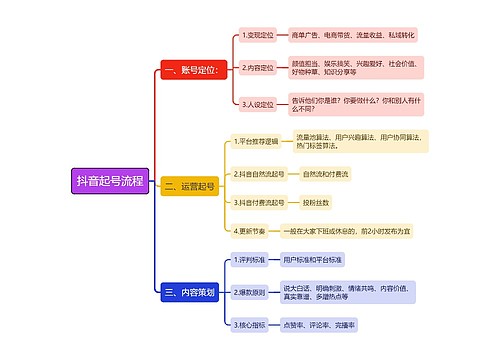 抖音起号流程