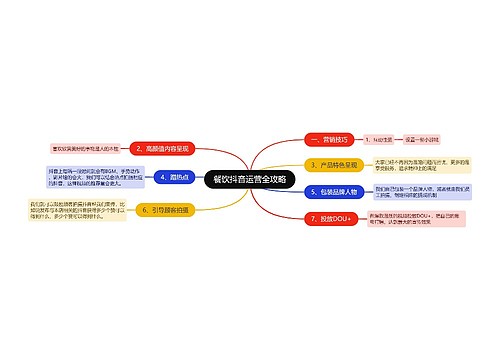 ﻿餐饮抖音运营全攻略