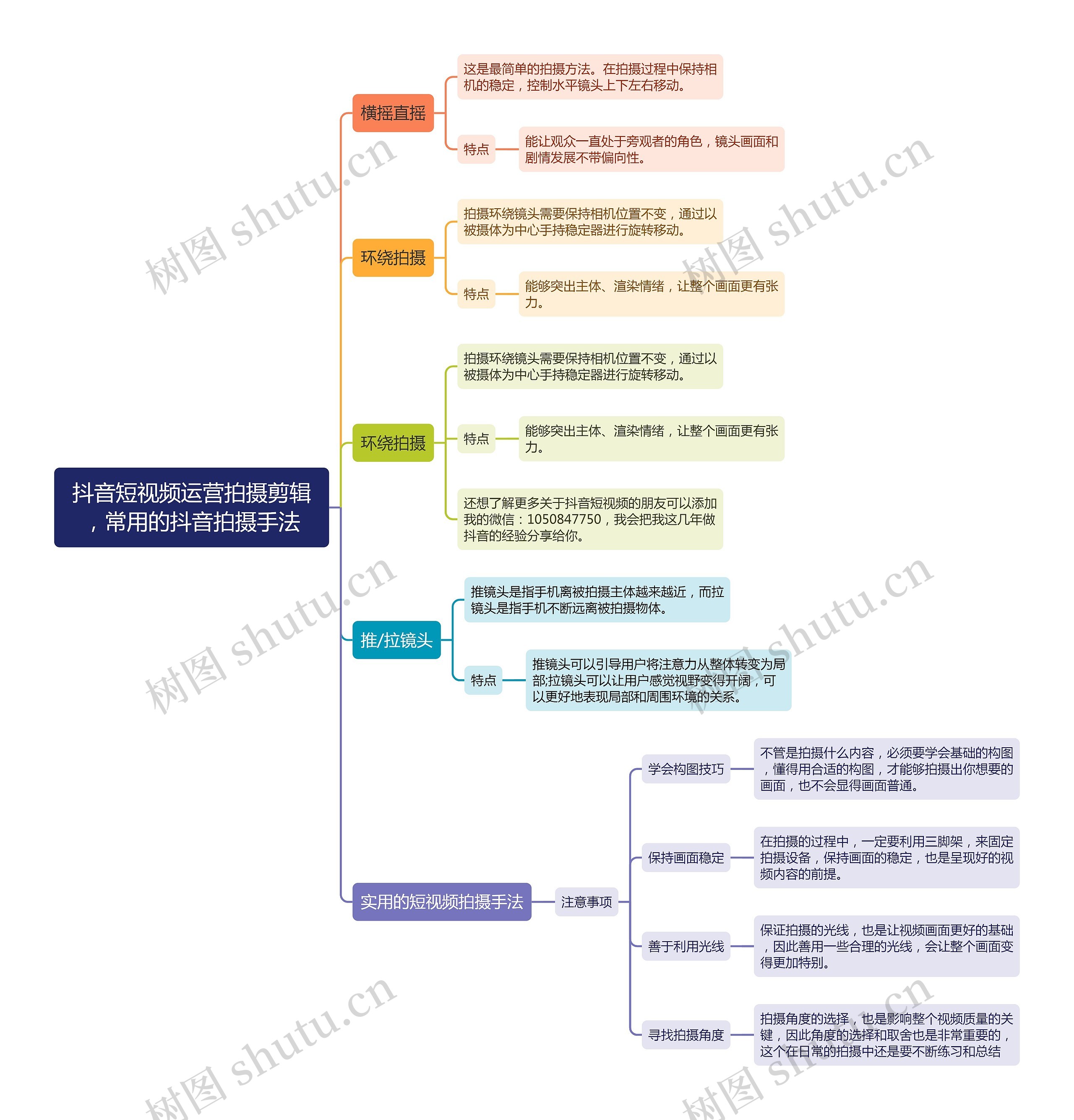 抖音短视频运营拍摄剪辑，常用的抖音拍摄手法思维导图